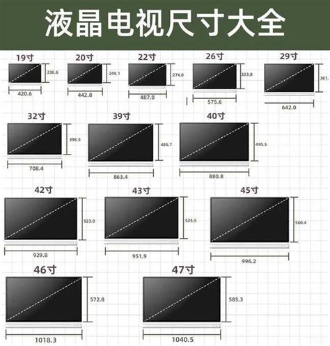 電視尺寸有哪些|液晶電視尺寸怎麼量？如何選擇？3招找到你最舒服的觀賞距。